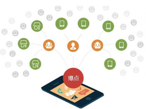 夷陵为什么越来越多的企业通过软文营销来引流